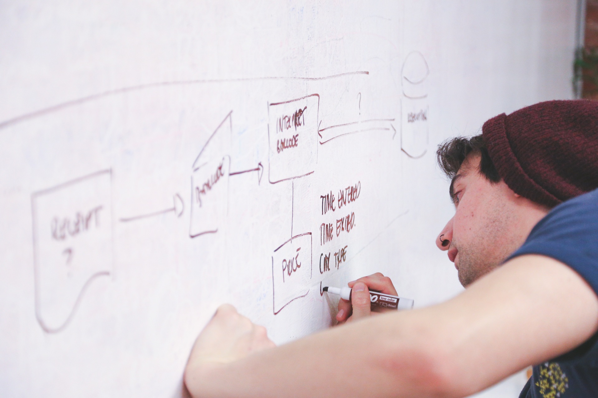 Image of a designer with a wireframe. Image of a designer with a wireframe.